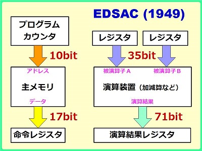 様々なビット幅