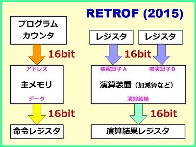 様々なビット幅