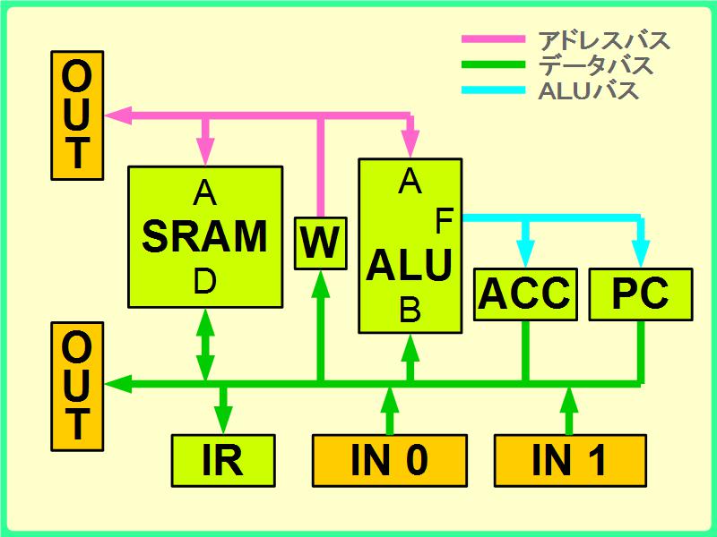 ��{�A�[�L10