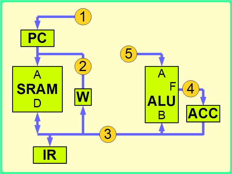 ��{�A�[�L3