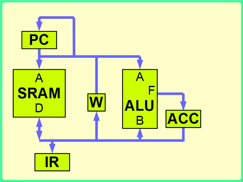 ��{�A�[�L7