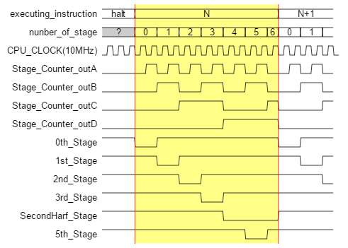 全体タイミング