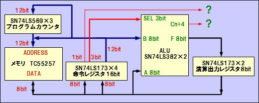TTLコンピュータの回路概略