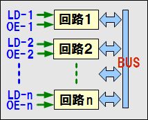 CPUを構成する要素のバスによる結合
